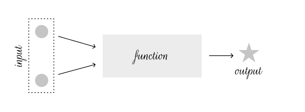 function